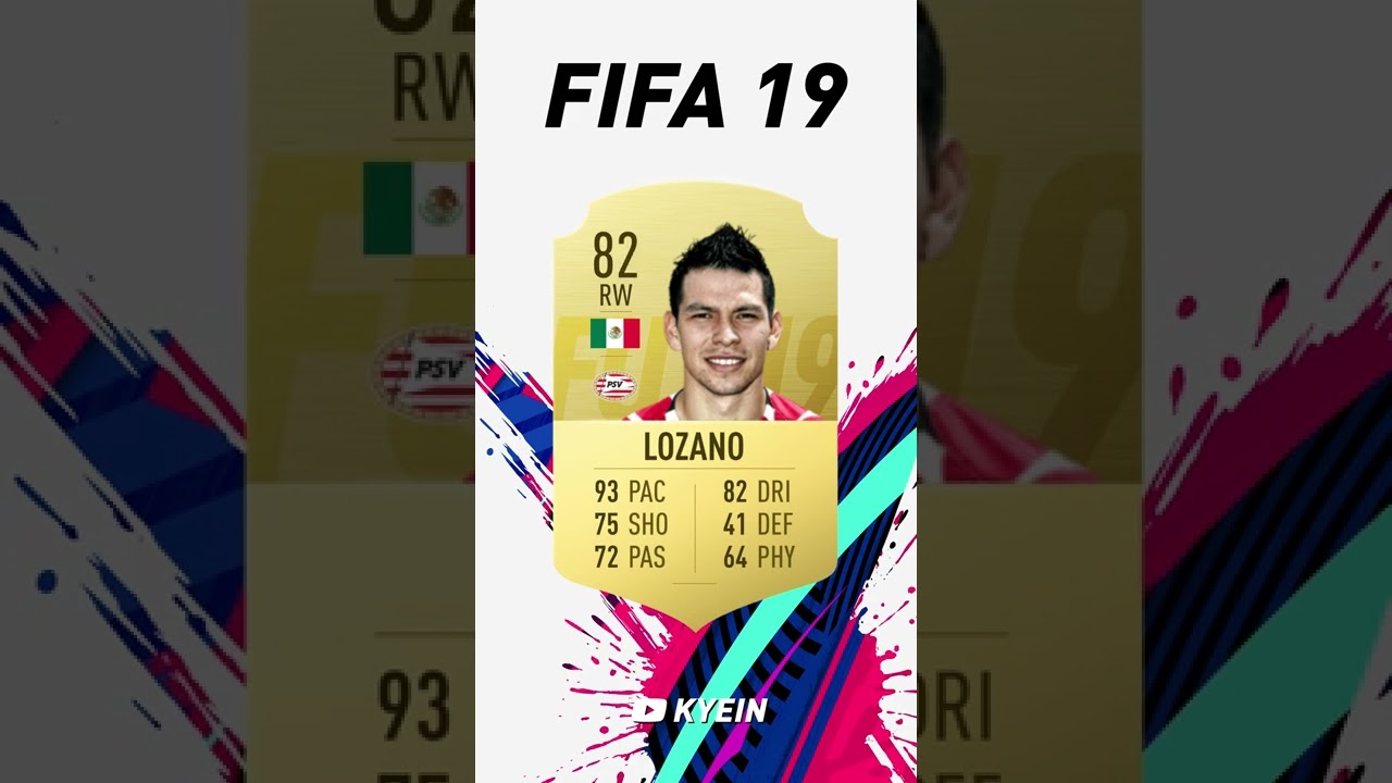 Hirving Lozano - FIFA Evolution (FIFA 15 - FIFA 22)