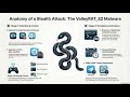 (Podcast) Understand ValleyRAT_S2, C++ Remote Access Trojan (RAT)