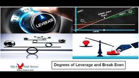 Degrees of Leverage and Breakeven Point