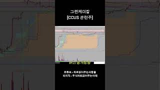 그린케미칼 #상한가종목 #정책수혜주 #탈플라스틱 #이재명정책 #친환경테마 #바이오플라스틱 #정책테마 #환경테마 #주식상한가 #단타매매 #주식숏츠 #에코플라스틱 #오늘의종목