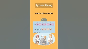 Slicing in Python #shorts #coding