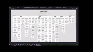 MITRE D3F3ND and ATT&CK Framework