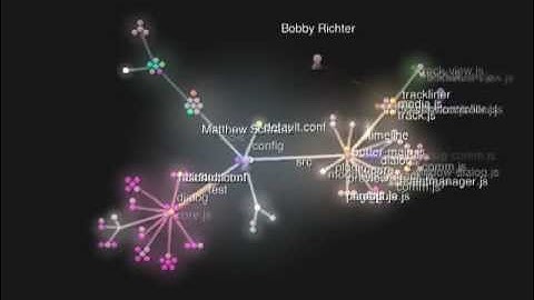 Butter Git Gource Visualization