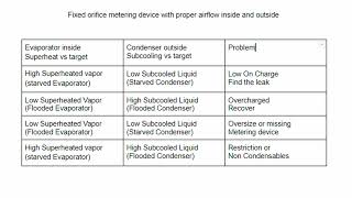 HVAC 058 intro Fixed orfice refregerant charge diagnostics