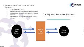 Viirtue V40 and GoVoIP 2 0