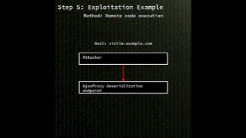 Web Help Desk: unauthenticated AjaxProxy deserialization remote code execution (CVE-2025-26399)