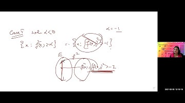 MEASURE THEORY: Square of a measurable function is measurable