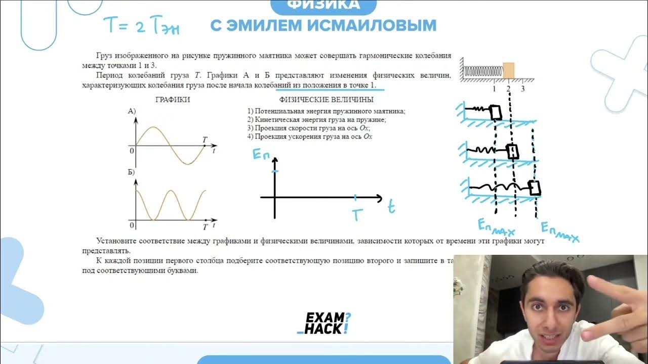 Груз изображенного на рисунке пружинного маятника совершает. Груз изображенного на рисунке пружинного маятника. егэ 2025 физика электромагнитные волны.