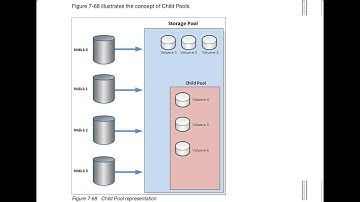 CREATE CHILD POOL IN A STORWIZE SVC 🤓