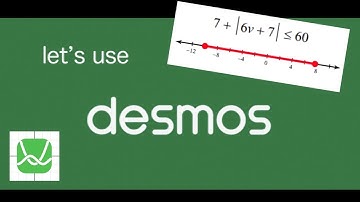 DESMOS Graphing Calulator - Graph Absolute Value Inequalities