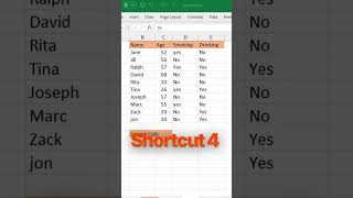 Agar aap Excel use karte ho, ye 5 shortcuts life saver hain!