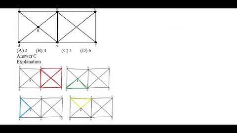 NTA UGC NET Computer Science Paper 2 Unit 1 Discrete Structures&Optimization June 2020 Expected Q P4