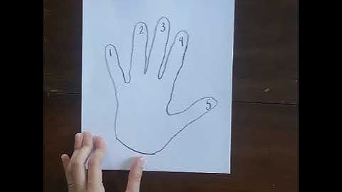 Eureka Math Kindergarten Module 1 Lesson 1