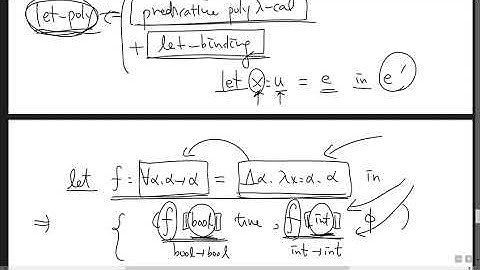 cs321 let polymorphism