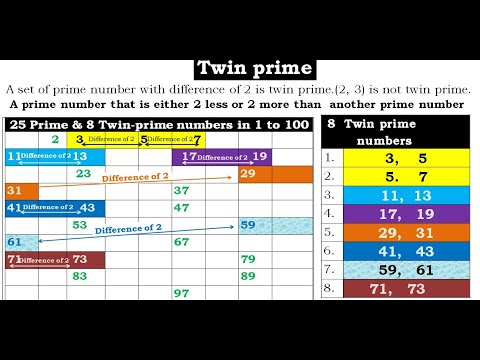 Twin prime #twinprime,#primenumbers,#chinaracademyofmathematics