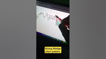 Rising Wedge chart pattern trading setup#shorts#risingwedge#chartpattern#tradingstrategy#expiry