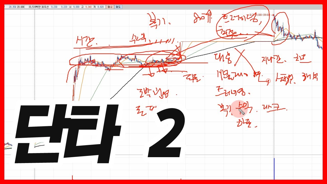 ⁣단타 트레이더가 되기 위해 필요한 것
