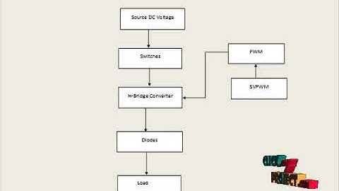 A Novel DC-Power Control Method for Cascaded H-Bridge Multilevel Inverter
