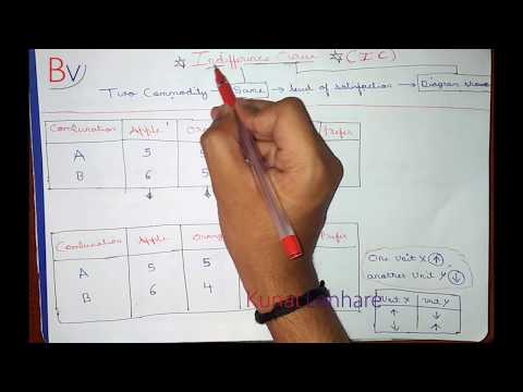 🔴17-|-indifference-curve,-schedule,-map-|-monotonic-preference-|-microeconomics