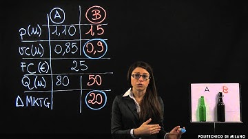 Solution to the alternatives evaluation exercise (Deborah Agostino)