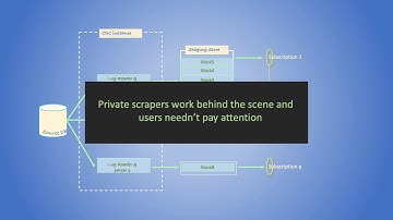 IBM data replication CDC shared and private scrapes