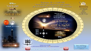 12th New Moon 2023 & the 180° Mt. 5: 15 Witness