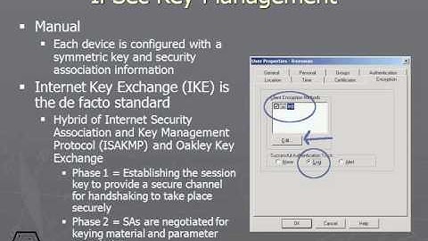 404 IPSec Key Management
