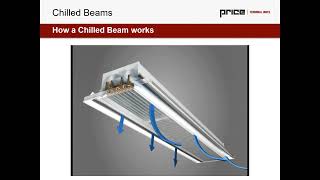 Price Industries Fan Powered & Chilled Beam Webinar