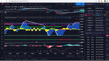 Macd Crossing Market Cipher