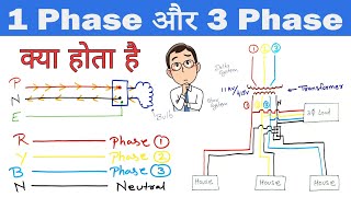 1 phase and 3 phase Electrical System | Electrical Distribution