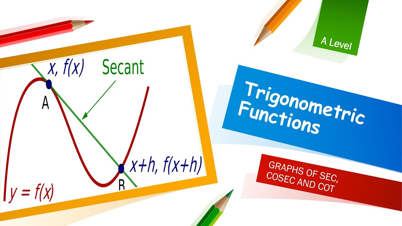 Graphs of sec, cosec, cot | Pure Maths 2 | Maths A Level & AS Level