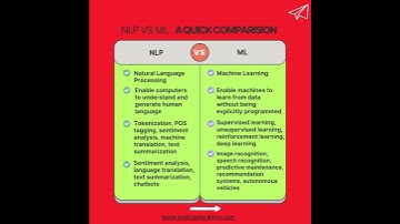 NLP vs ML | AI Explained | Machine Learning Basics | Language Technology