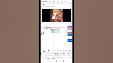 bearish engulfing candlestick pattern tradingsam #fyp  #viralvideo #shorts #youtubeshorts