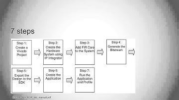 Profiling and Performance tuning   Intro