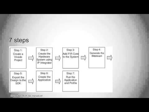 Profiling and Performance