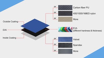 Customize EVA Case------How to select materials for your EVA carrying cases?