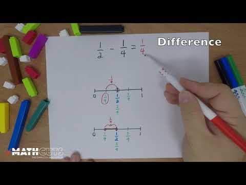 MathCuts   Subtracting Fractions