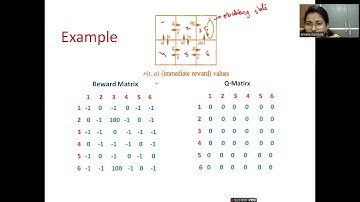 Solved Example on Q-learning in Reinforcement Learning/Q-Learning example