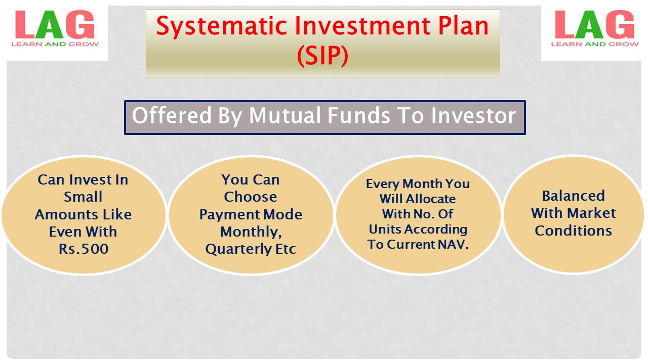 Systematic Investment Plan In Mutual Funds SIP Hindi YouTube Systematic Investment Plan In Mutual Funds SIP Hindi YouTube