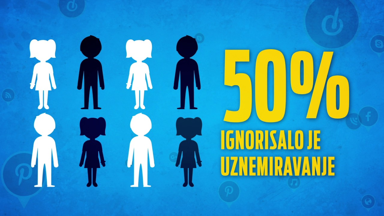Kako pitati putem interneta
