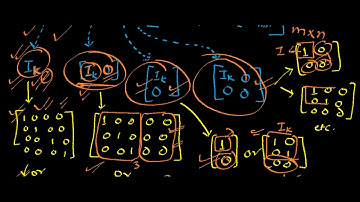 Linear Algebra: find rank of a matrix, canonical form, normal form, echelon form, minor methods