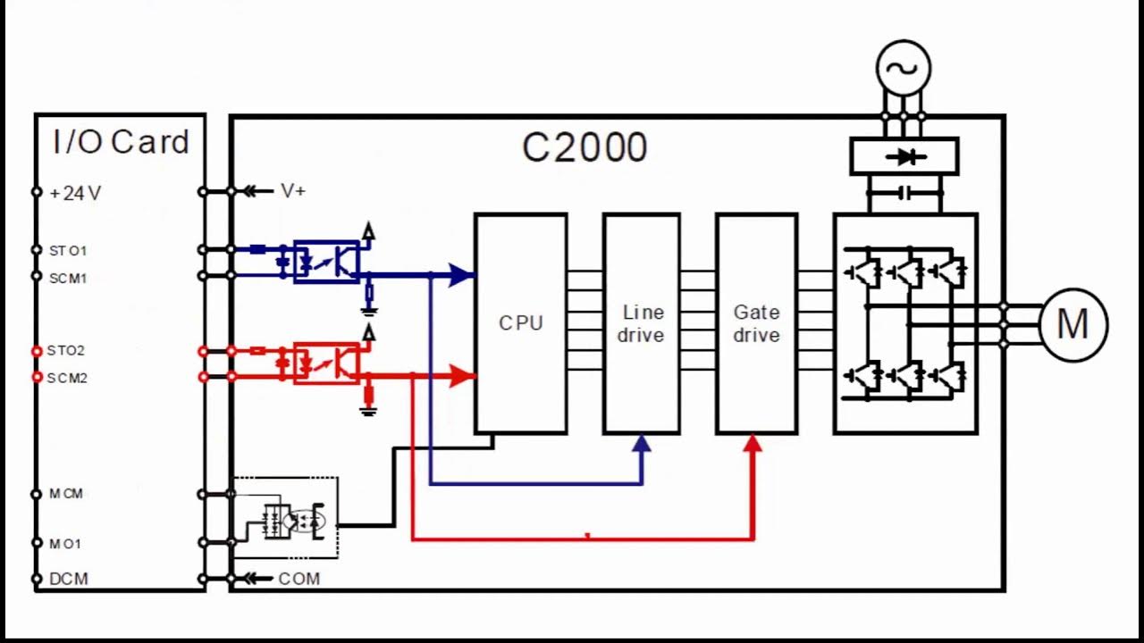 Variable Frequency Drives Online Basic Training YouTube