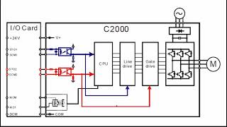 Variable Frequency Drives | Online Basic Training