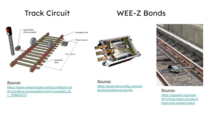 Alstom Audio Frequency Track Control Simulator
