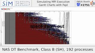 [SimGrid] Simulating MPI Applications - Gantt Chart Analysis