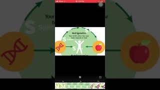 We control the health of our genes