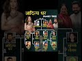 Aditya Dhar Family😳|| #shorts #reels #bollywood #dhurandhar2
