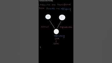 Heredity and Variation |  MHCERT Class 9 | Science | Ex. 16.1 | Q.1 Part (a)