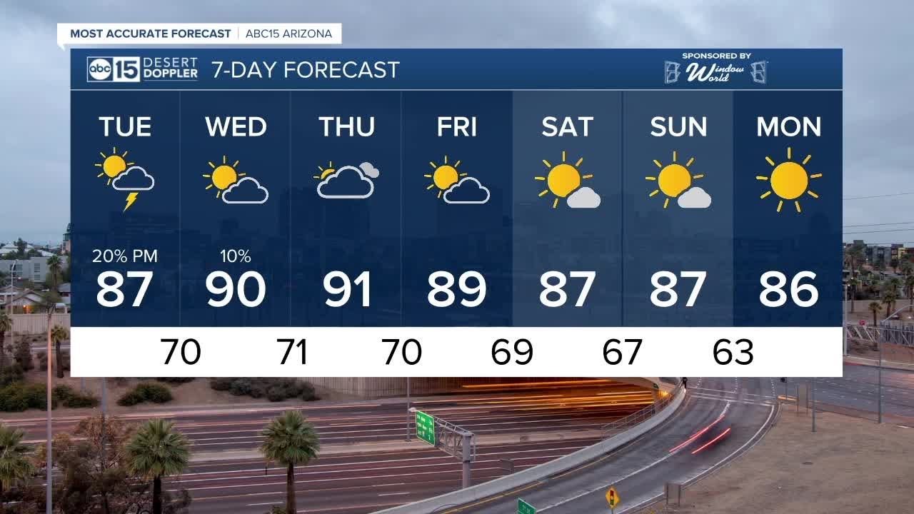 FORECAST: Chance of rain returns - YouTube