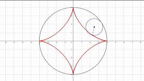 Astroid curve animation